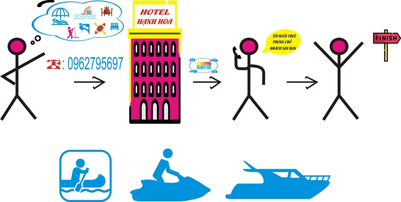 Hotel Hanh Hoa Chan Chau 外观 照片